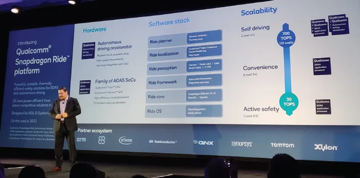 Automotive and Transportation Highlights