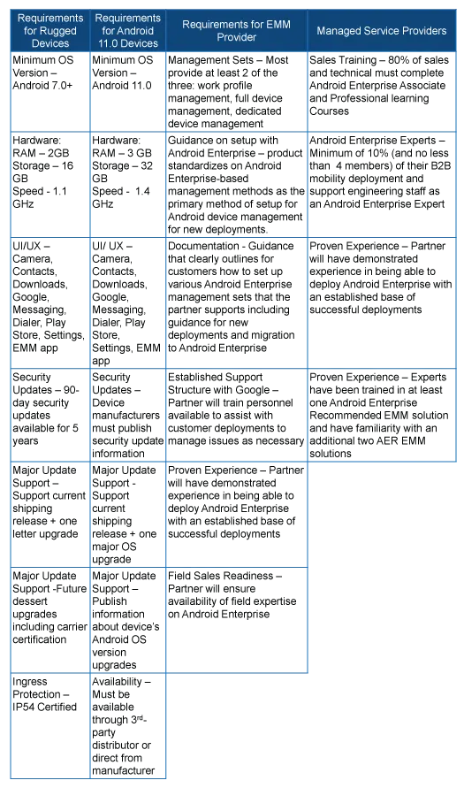 Google has partnered