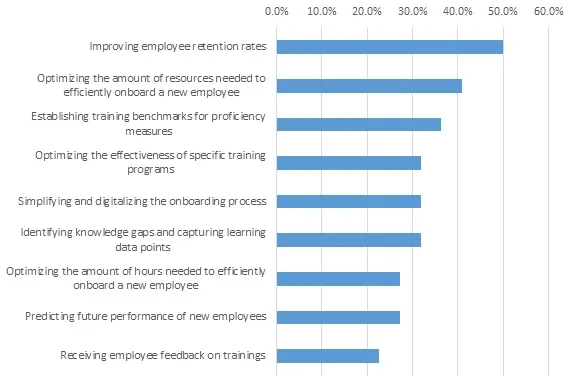organization’s onboarding processes