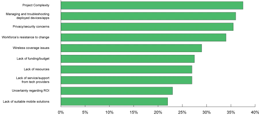 manufacturing operations