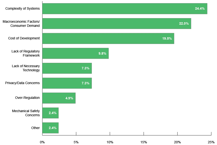 AUTOSAR Adaptive & Classic Critical
