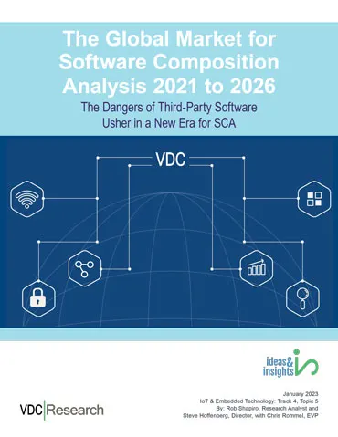 Global Market for Software