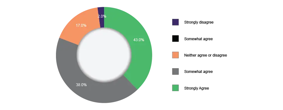 Transformation of Automotive Manufacturing
