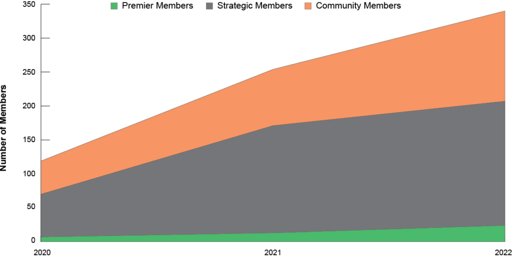 RISC-V’s Rapid Ascent in Embedded Systems