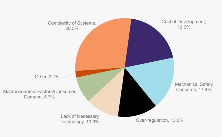 Securing the Road Ahead