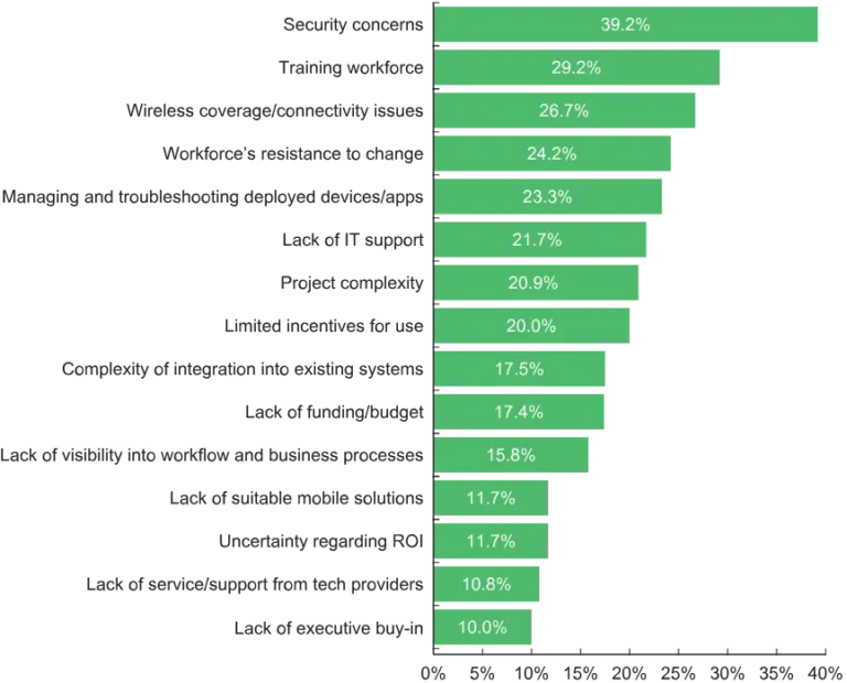 Apple Intelligence and VisionOS
