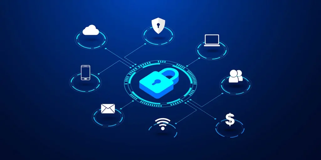 Global Market for Software Composition Analysis