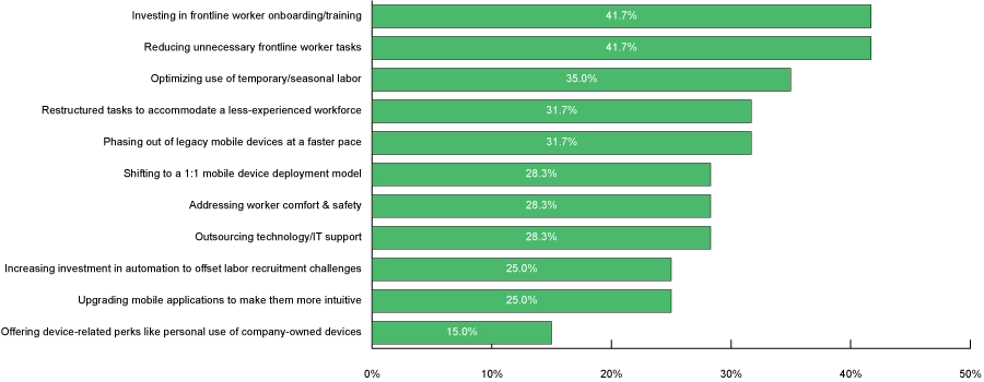 robot statistic