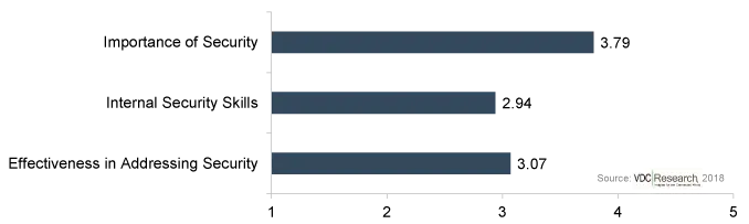 Industrial Cybersecurity2