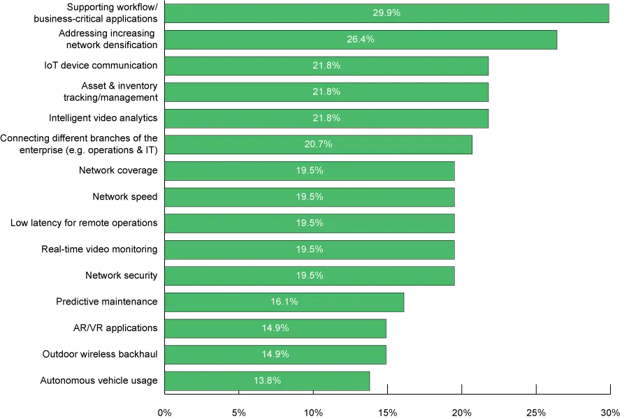 statistics chart