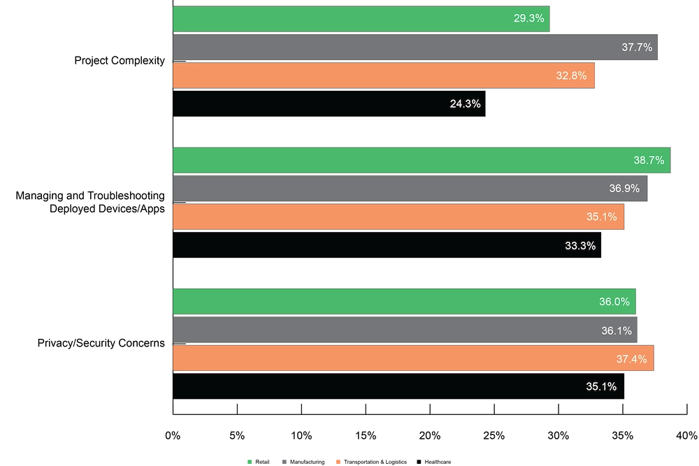 modern digital graph