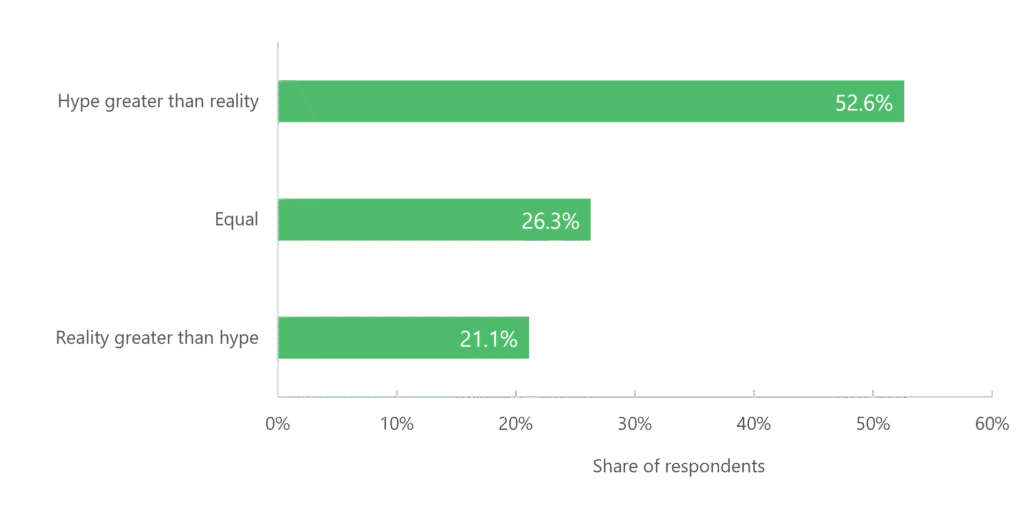 GSX 2026 Attendee Survey: Is The End of Human Security Guards Coming?