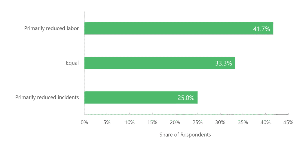 GSX 2026 Attendee Survey: Is The End of Human Security Guards Coming?