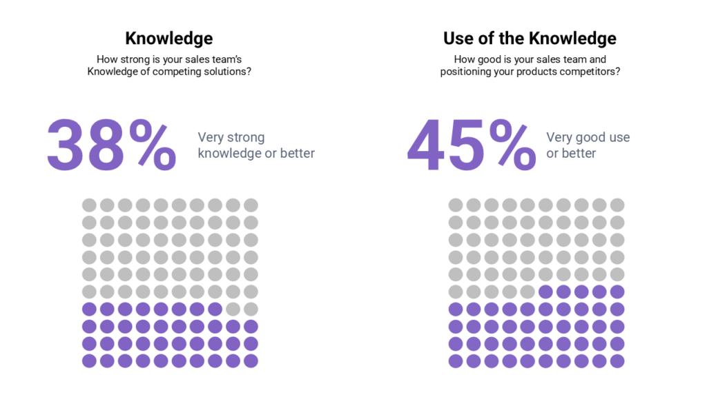 Closing the Value Proposition Gap: A Leadership Playbook for Industrial Tech Sales