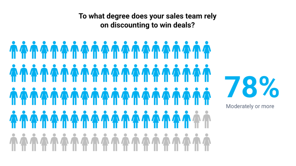 Closing the Value Proposition Gap: A Leadership Playbook for Industrial Tech Sales