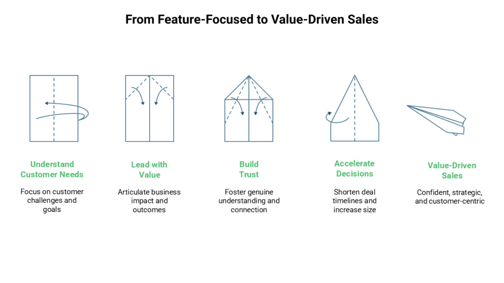 It’s Not About The Product - A Better Approach to Industrial & Operational Tech Sales